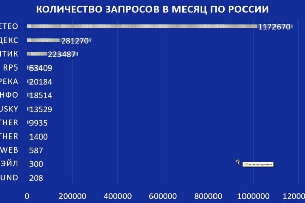 Кракен 15at