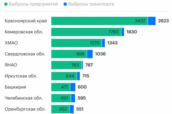 Кракен ссылка онион зеркало