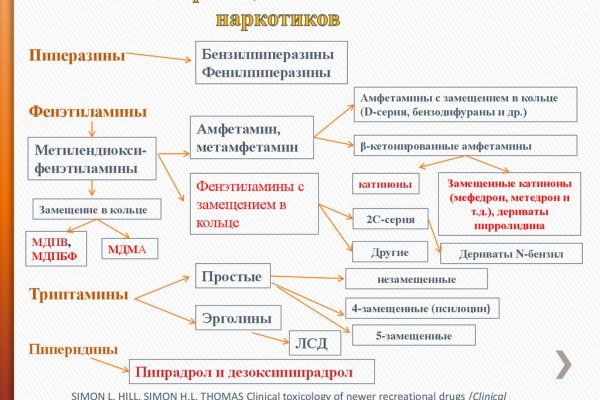 Кракен современный маркет