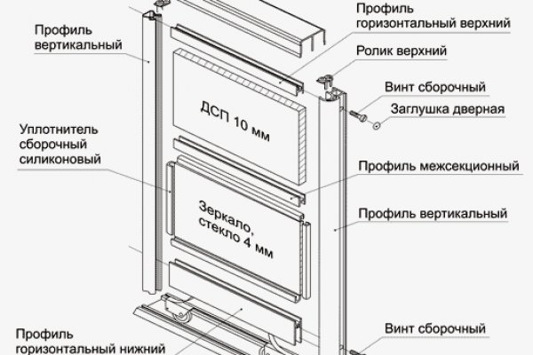 Сайт кракен тор