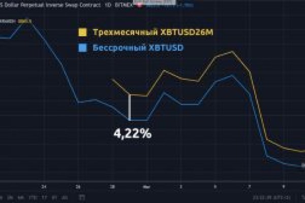 Сайт кракена в торе