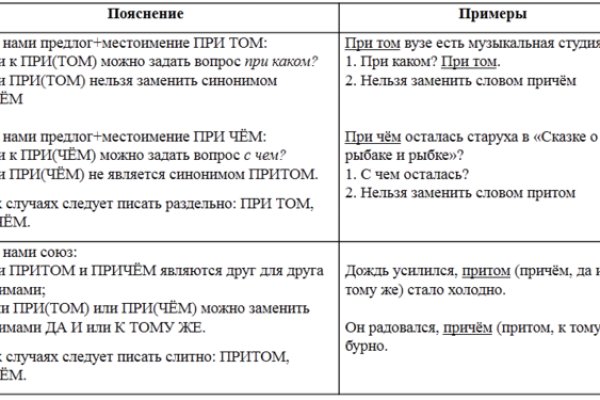 Модератор на кракене